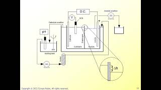 Lab scale Cr electrolysis amp modeling of CrVI in anolyte [upl. by Caitrin]