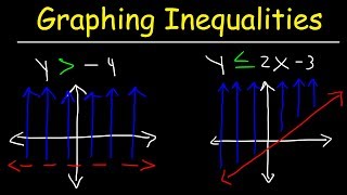 Grade 6 Math 1012 Inequalities  Solving graphing and Properties [upl. by Leahcimnhoj738]