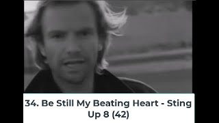 Billboard Top 40 Hits  February 6 1988 [upl. by Gigi]