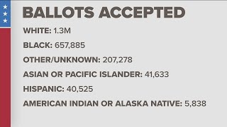 Georgia election news  How the voting demographics are breaking down [upl. by Efar]