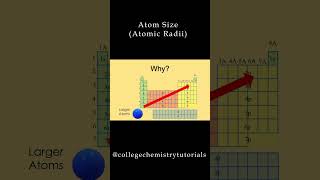 Electronegativity Trends Explained Part 2 [upl. by Arikehs]