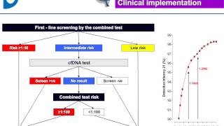 SNP Method for NIPT Webinar [upl. by Hoebart]