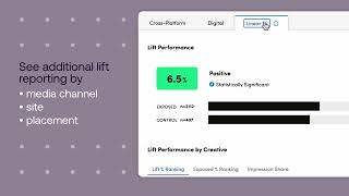 Lucid Impact Measurement Product Walkthrough [upl. by Theressa247]