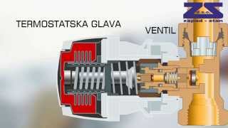 termostatski ventil  kako radi [upl. by Eenat]