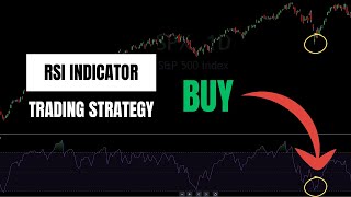 I backtested a trading strategy using the RSI indicator and found this [upl. by Niple196]