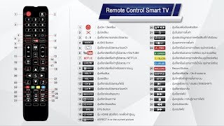 Smart TV Remote Control แนะนำการใช้งาน [upl. by Coonan632]