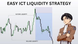 Best ICT Liquidity Trading Strategy To Use In 2024 [upl. by Lleihsad]