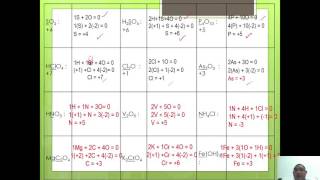 SPM  STPM  Alevel Electrochemistry and Electrolysis  Part 01 [upl. by Adnohsak]