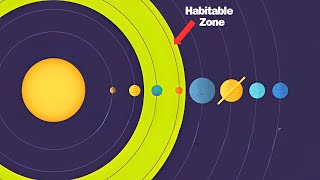 What is HABITABLE Zone [upl. by Olvan262]