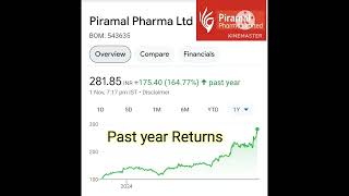 Piramal Pharma Ltd share market nse bse [upl. by Akiemahs259]