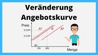 Veränderung Angebotskurve  Welche Einflüsse verschieben die Angebotskurve  einfach erklärt [upl. by Samau394]