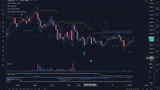 MTPredictor VS sell on the YM on TradingView [upl. by Ylagam]