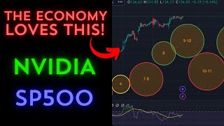 The economy looks very strong right now  OCTOBER PREDICTIONS NVIDIA SP500 [upl. by Alisia]