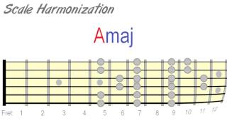 How to Harmonize Your Lead Guitar Solos [upl. by Guillema]