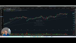 Een Diagonale Spread in META prachtige risk reward correctie via de mail gestuurd [upl. by Ttenrag]