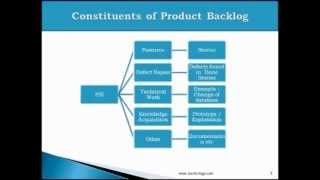 Webinar on Product Backlog Scrum [upl. by Berners]