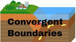 Convergent boundaries [upl. by Redd]