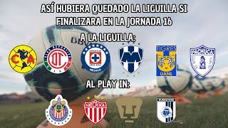 Estos Serían Los Clasificados Si El Torneo Finalizara Tras La Jornada 16 Dejando Grandes Partidos [upl. by Dabney]