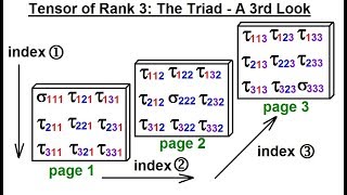 Calculus 3 Tensors 12 of 45 Tensor of Rank 3 The Triad A 3rd Look [upl. by Yntirb973]