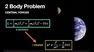 Central Forces and the 2 Body Problem  Two Ways to Model the Motion [upl. by Ttam]