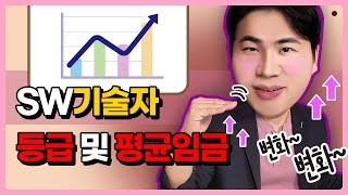 이든스쿨 SW기술자 등급 및 평균임금 2부 [upl. by Tressia579]