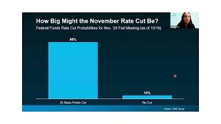 Interest Rates Dropping on THE DAY AFTER the Election Maybe [upl. by Barcroft]