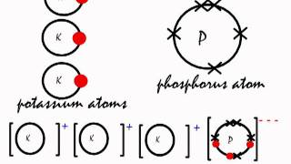 This is how the ionic bond forms in Potassium Phosphide K3P [upl. by Nalon]