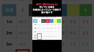 ボートレース多摩川攻略！part2 競艇 ボートレース shorts [upl. by Manton]