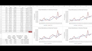 Forecasting National Park Attendance 8 Comparing the different forecast models [upl. by Kerwin]