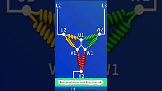 Twospeed motor switching principle shorts [upl. by Haile993]