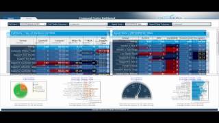 Command Center Dashboard Overview [upl. by Ridley]