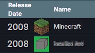 Minecrafts Secret Cousin [upl. by Frear]