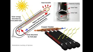 Solar Thermal Collector Enhancement by using TiN nanofluid  Nanofluid  RenewableEnergy [upl. by Phoebe]