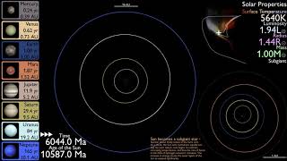 History and Future of the Solar System [upl. by Radnaxela]