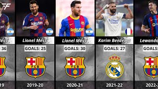 La Liga Top Scorers Every Season 20002023 [upl. by Haines]