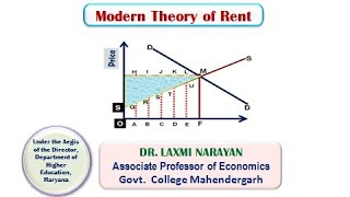 Modern Theory of Rent [upl. by Niarb]