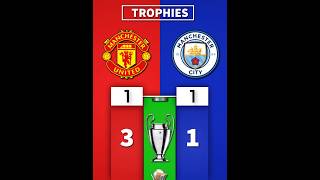 Trophies  Man City 🆚 Man United 👑🏴󠁧󠁢󠁥󠁮󠁧󠁿 manchesterunited mancity [upl. by Oriana955]