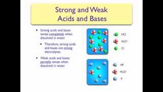 Arrhenius AcidBase Theory [upl. by Terb]