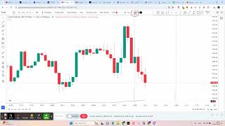 💎XRP  Info Day Trading 📈 [upl. by Yennaiv]