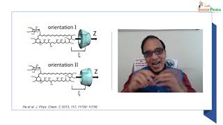 Cyclodextrin Complexes II [upl. by Sorensen]