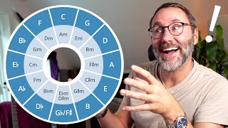 Master Key Signatures amp The Circle of Fifths for Beginners [upl. by Ordnazil]