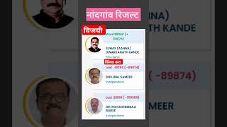 suhaskande shivsena eknathsinde maharashtraelection latestnewselectionresults marathi [upl. by Nnayram]