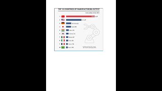 The Manufacturing Wake Up Call Indias Future at Stake [upl. by Ylen]