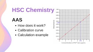 Atomic Absorption Spectroscopy AAS How It Works amp Example  HSC Chemistry [upl. by Loeb625]