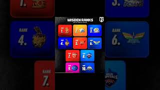 Wisden Ranks For IPL In Auction cricket shorts viralvideo rcb viratkohli rohitsharma [upl. by Yrocal792]