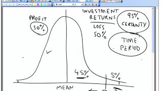 CIMA P3 08 Financial Risk Management [upl. by Canica]