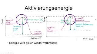 Aktivierungsenergie Theorie inkl Wiederholung von exothermen und endothermen Reaktionen [upl. by Otrebire294]