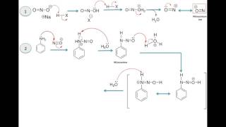 Sandmeyer Reaction [upl. by Ringler]