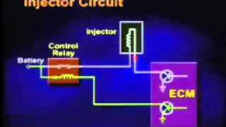 Inyectores de combustible [upl. by Anaeerb97]