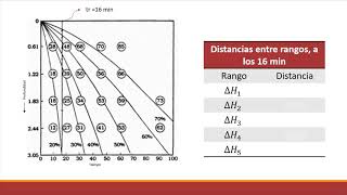 SEDIMENTACION TIPO 2 PARTICULAS FLOCULANTES [upl. by Bolme]